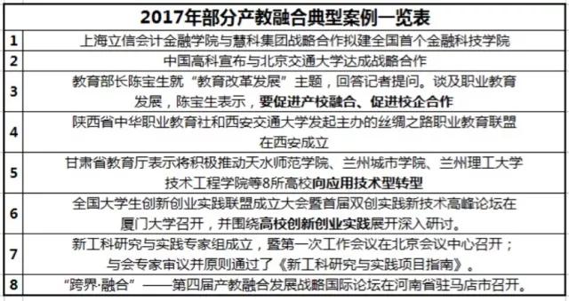 产教融合板块,产教融合对企业有什么好处