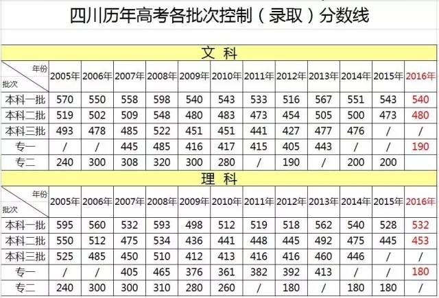 放榜高考成绩,高考宜宾排名前100名