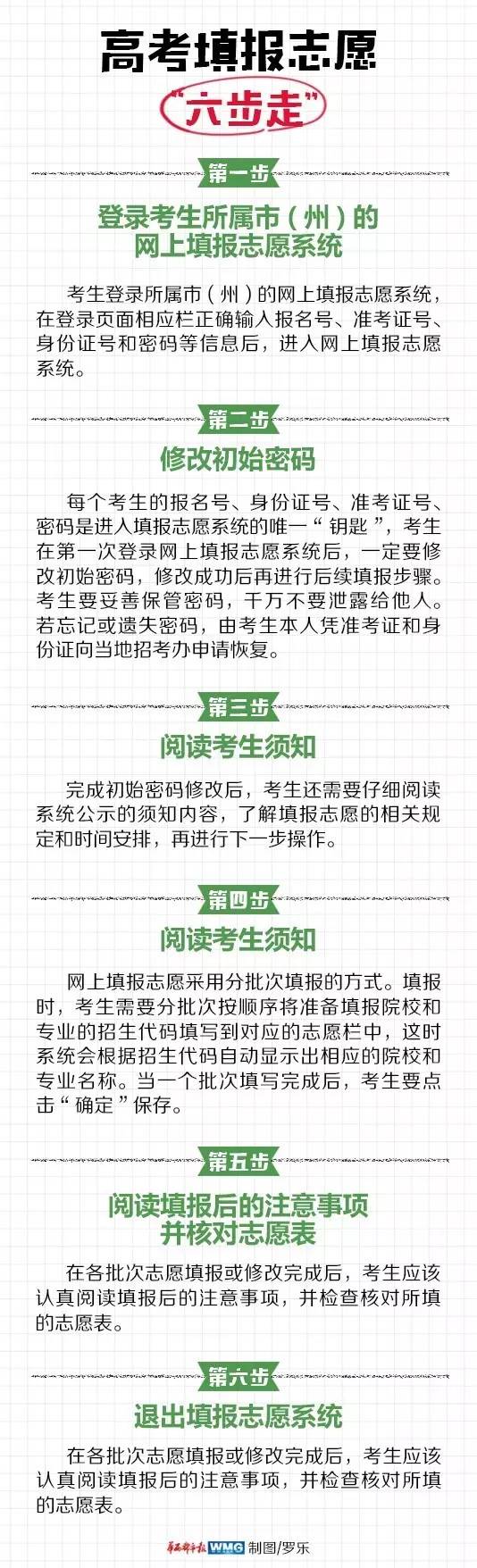 放榜高考成绩,高考宜宾排名前100名