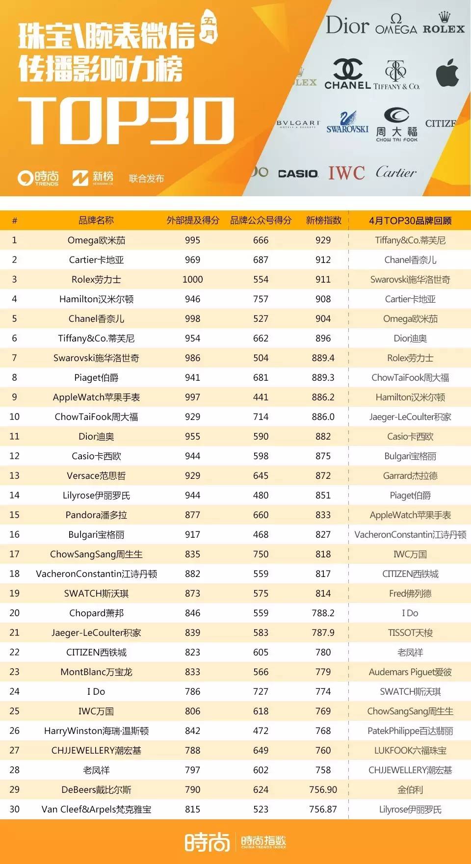 chanel奢侈品第一,chanel大牌