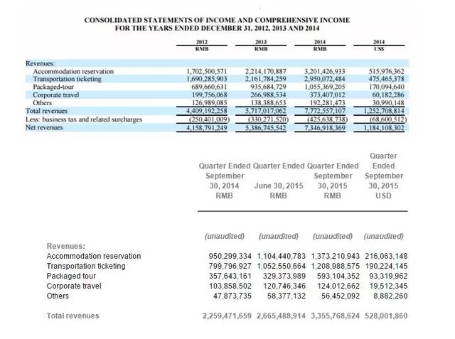 携程和百度,百度和携程