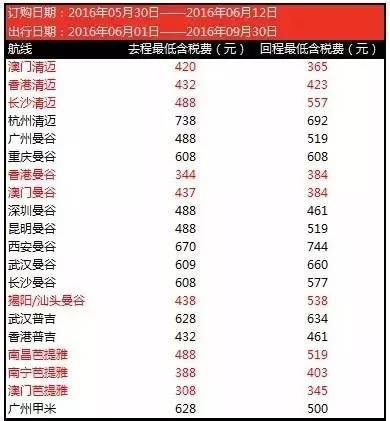 买机票为什么要等航空公司确认,订机票有选大航空公司的必要吗