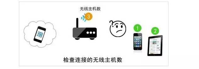 为什么家里的网速不正常,家里网速不对劲可能是这6个原因