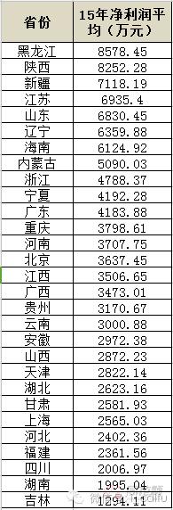 新三板创新层最有希望上市的股票,新三板精选层32只新股分析