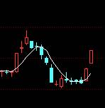 季报出来大涨的股票有吗,中报龙头股最新消息