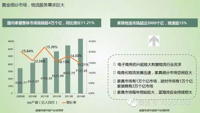 蒋继东:不担心德邦顺丰做家居物流,他们还解决不了货损率的问题