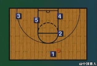 全场阵地打法,阵地进攻战术思路