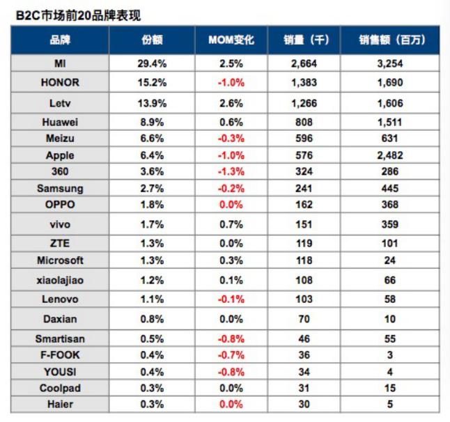 连续二十二年市场占有率第一名,连续两年销量遥遥领先