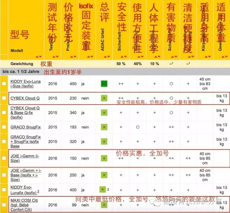 德国安全座椅攻略,安全座椅十大排行榜德国