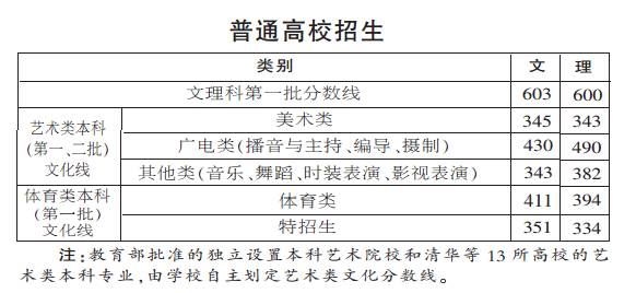 宁波鄞州区高中一本率,2019鄞州区各高中一本率是多少