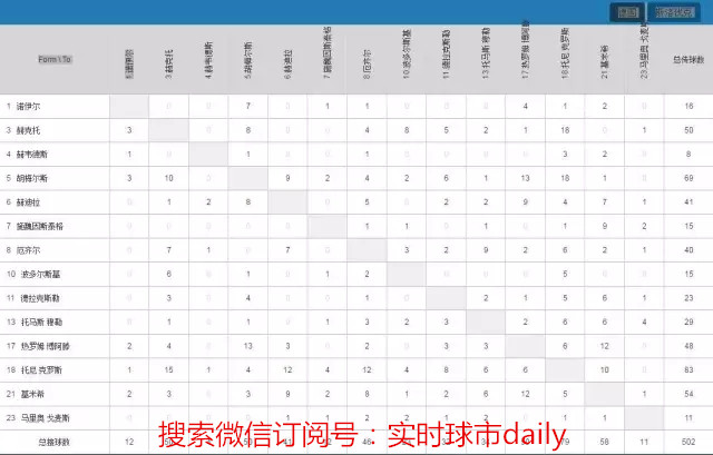实时球市——2016版德国战车完成最后一块拼图