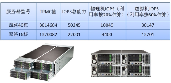 重构数据中心新规划,数据中心建设超融合