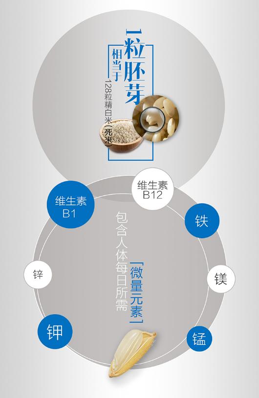 脚气病患者福利来啦！日本人为什么吃胚芽米？原因在这！