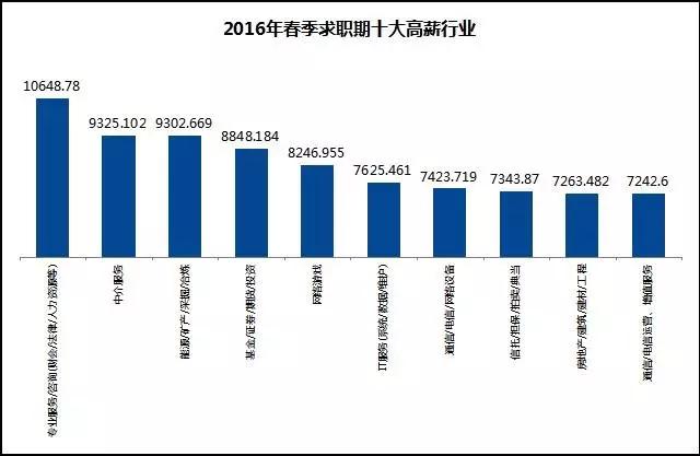 高考冷门却不愁就业的专业,高考选不上专业只能被选冷门专业