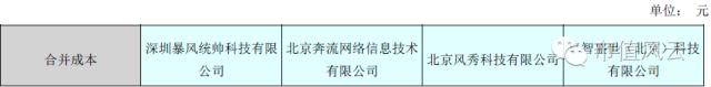 妖股暴风暴跌神坛,第一妖股暴风科技