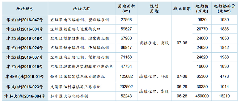 中储河东天津,中储粮2019
