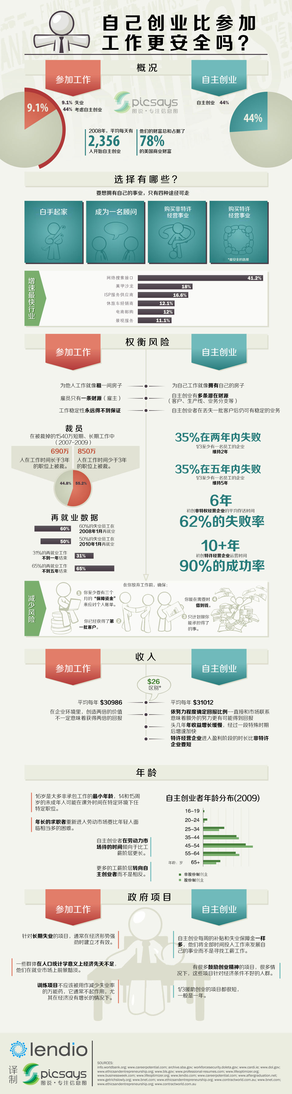 大学生该不该创业辩论赛开场白,大学生该不该创业兼职