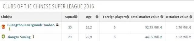 赛季没过半打进25球,恒大2023-2024赛季球衣