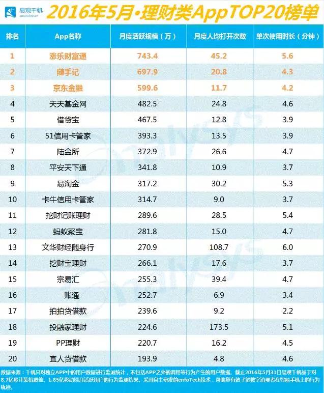 十大券商app哪个好用,十大最优秀券商app