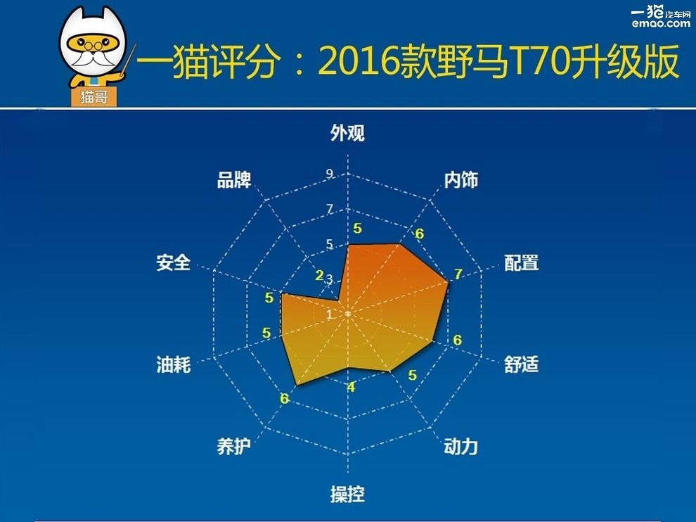 野马t70试驾讲解视频,野马t70深度测评