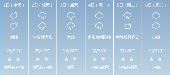 有时间一定要来合肥看海,看海合肥