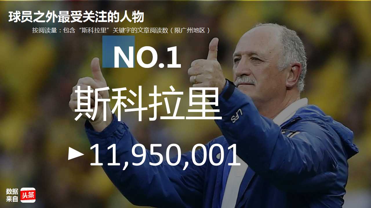 大数据：越秀人最爱看恒大？你让天河荔湾海珠怎么想！