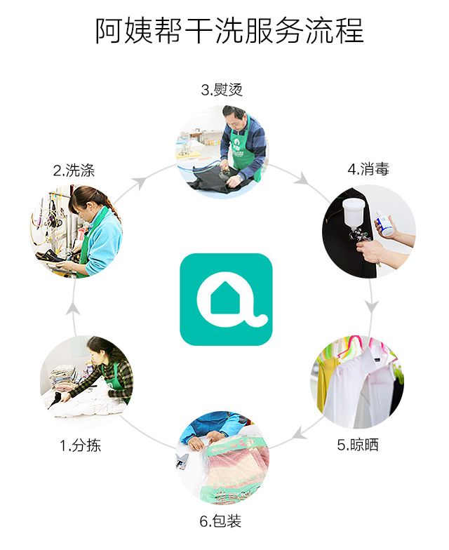 未来家政阿姨市场是怎样的,家政市场恶性竞争如何破局