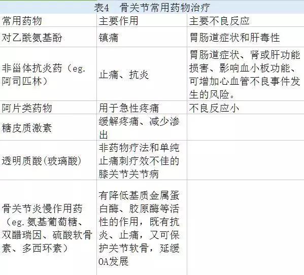 基层指南|史上最全的风湿病诊疗经验，赶快收藏！（1）