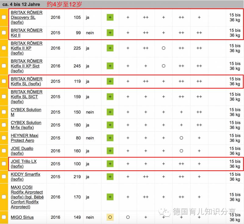 德国安全座椅攻略,安全座椅十大排行榜德国