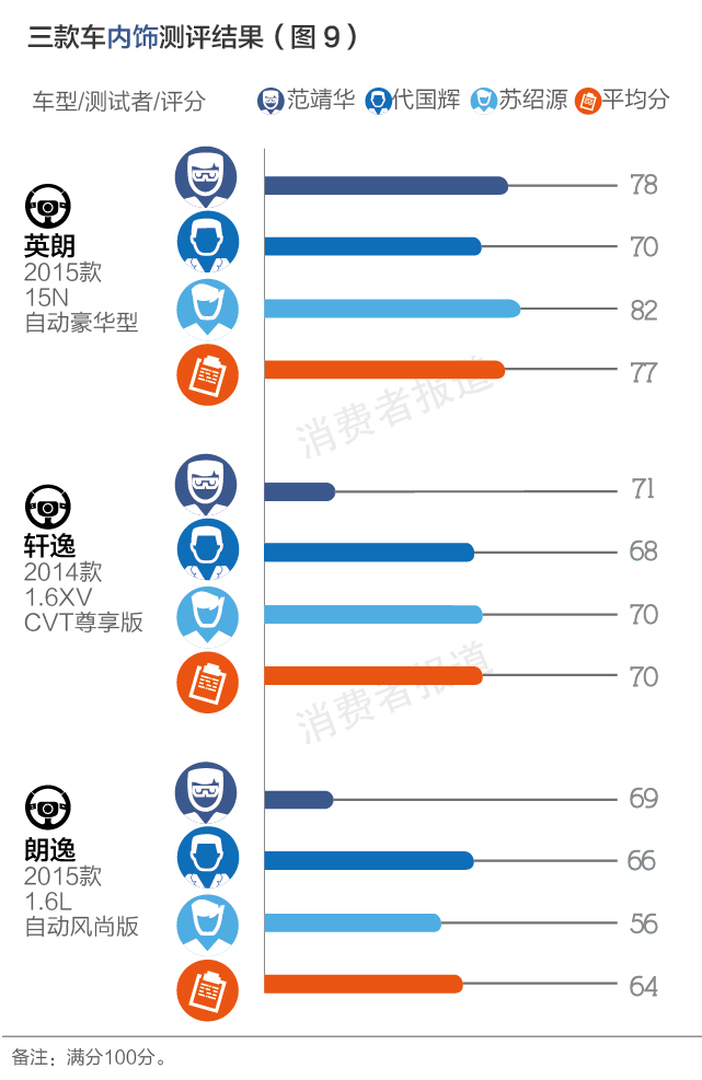 轩逸英朗测评,英朗1.5和轩逸1.6哪个动力好