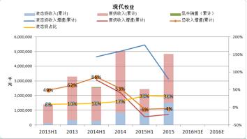 圣牧和现代牧业是一家吗,圣牧乳业排行第几