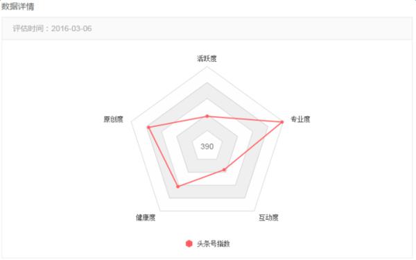 头条号还有新手期吗,头条号现在有新手期吗