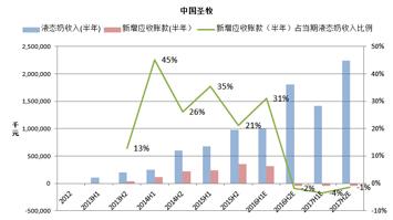 圣牧和现代牧业是一家吗,圣牧乳业排行第几