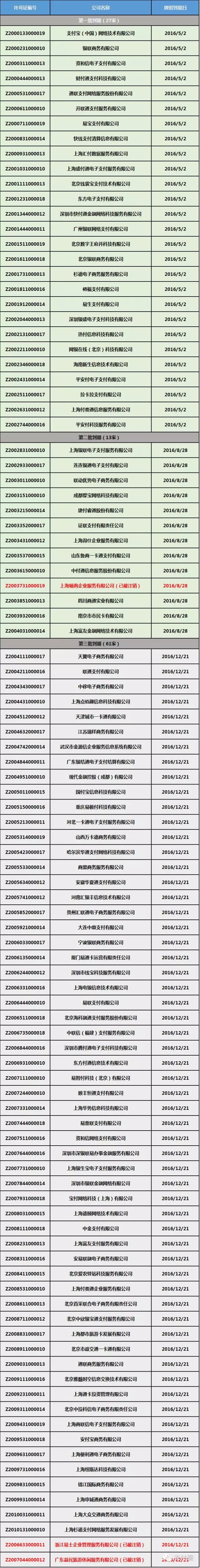 2018年央行第三方支付,2019第三方支付整顿何时暂停