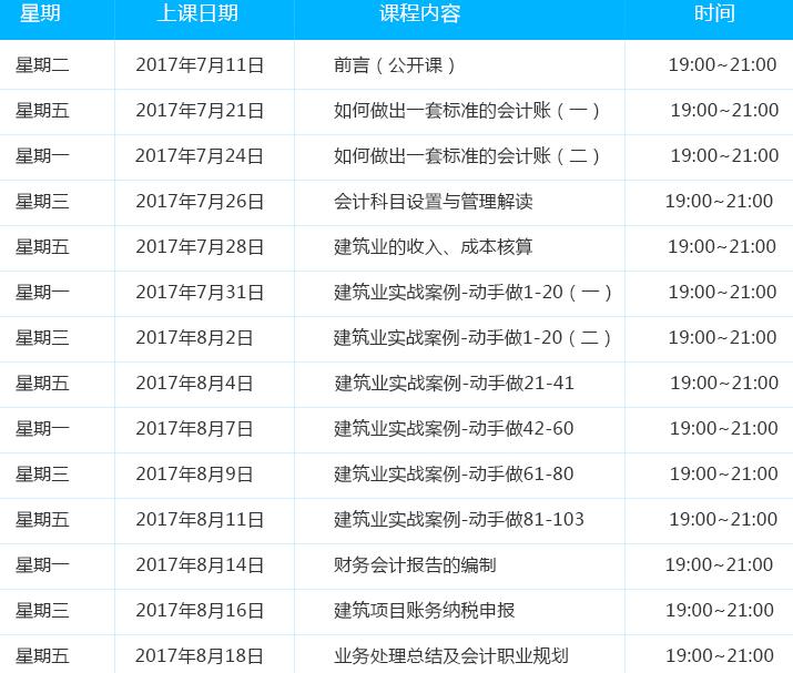 建筑会计怎么样有做过的吗,建筑行业会计科目及账务处理