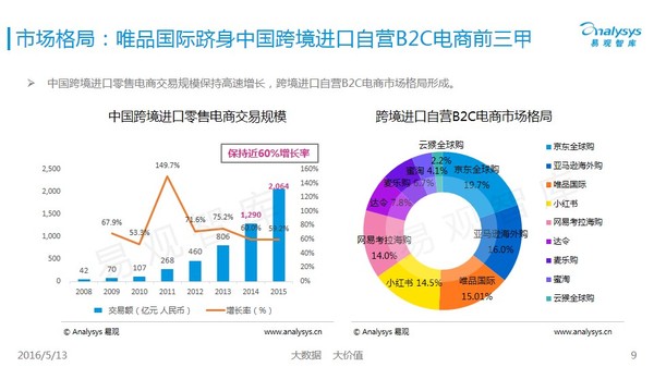 跨境电商运营技术,如何做好一个海淘电商平台