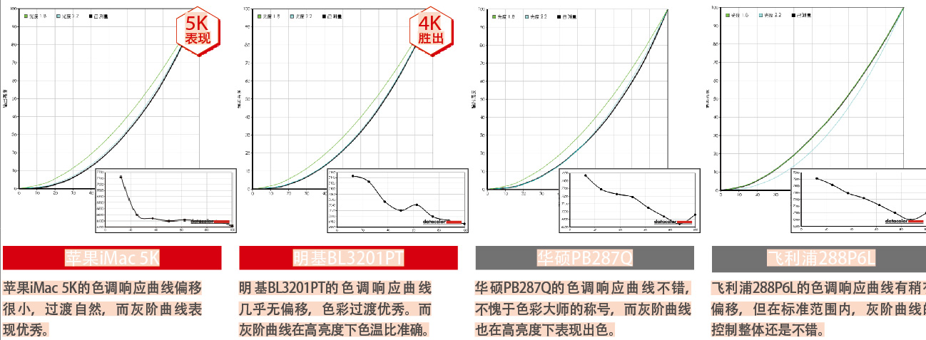 纤毫毕现观看之道主流4K、5K高分辨率显示器横评