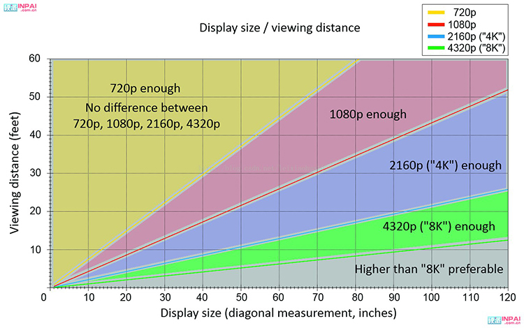 纤毫毕现观看之道主流4K、5K高分辨率显示器横评