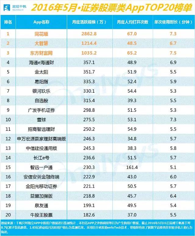 十大券商app哪个好用,十大券商哪家app最好用