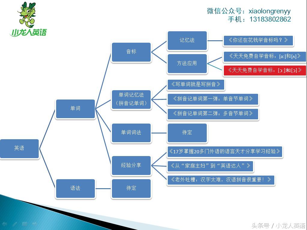音标自学还是报班好,自学从零开始学音标