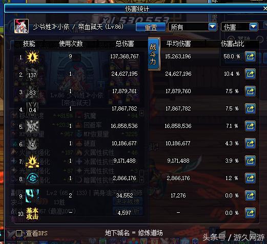 盘点dnf那些年,dnf各职业分析2015