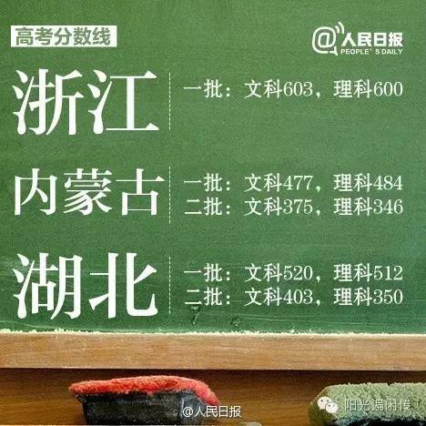 陕西高考提前批各校录取分数线,陕西高考一本志愿模拟投档分数线