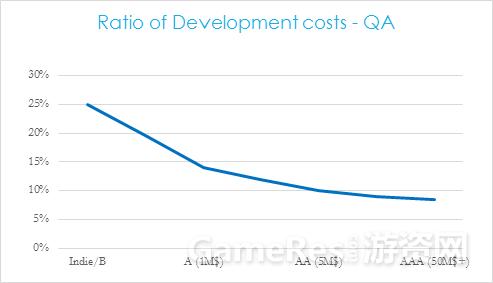 游戏开发项目管理流程,游戏开发运营业务流程怎么写