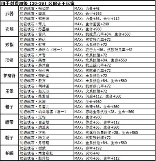 剑侠情缘手游天王玩法大型攻略:锐不可当金甲战神