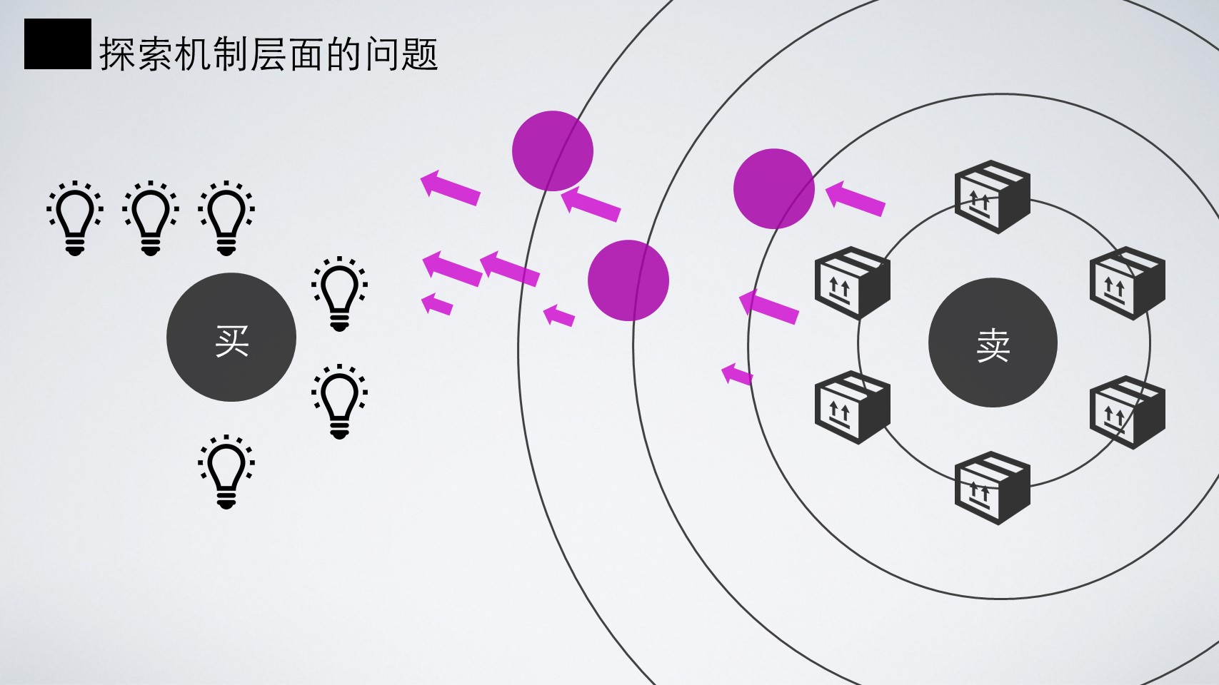 淘宝高级产品专家魏萌：基于价值洞见的产品创新