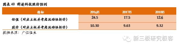 金鳞榜新道科技,833694:直击行业痛点，打造中国经管实践教学领军者