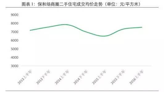 2016拍地王的原因,数据说话涨停板