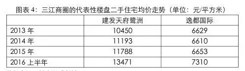 2016拍地王的原因,数据说话涨停板