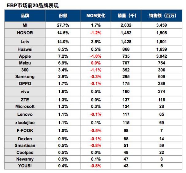 赛诺的最新数据,赛诺现阶段表现