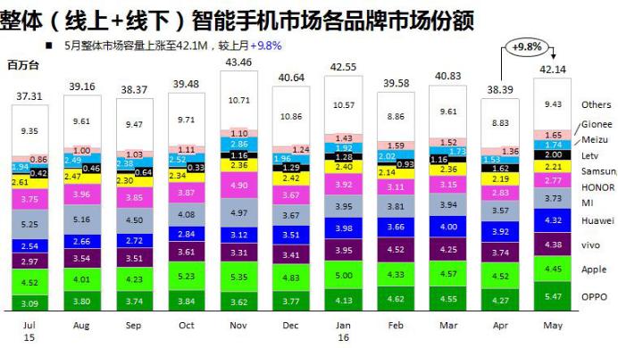 赛诺的最新数据,赛诺现阶段表现